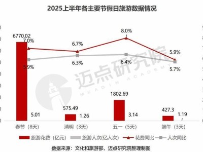 2025年二季度文旅集團投融資分析報告