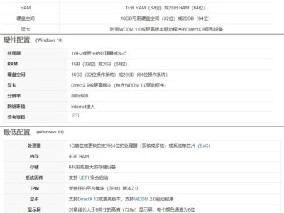Win 11升級大考驗：你準備好了嗎？