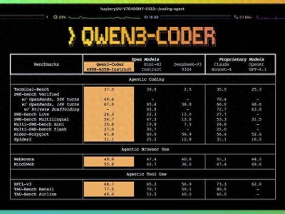 阿里巴巴推出旗艦編程模型Qwen3-Coder，性能卓越助力編程高效