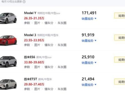 電車新勢力：百萬銷量成生死線，銷量之外皆雜音