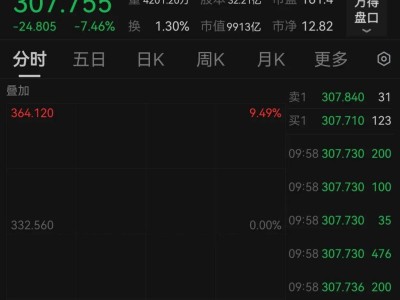 特斯拉季報慘淡股價大跌，下半年將大規模投產平價汽車
