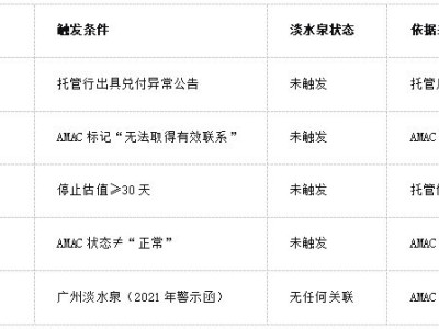 淡水泉投資管理公司合規運營解析：策略穩健、風控嚴格、投資者保護到位