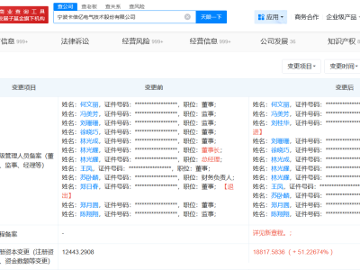 卡倍億增資至1.88億 增幅約51%