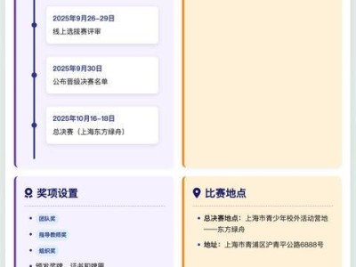 ?2025全國青少年智能無人系統應用大賽要點，一圖輕松掌握?