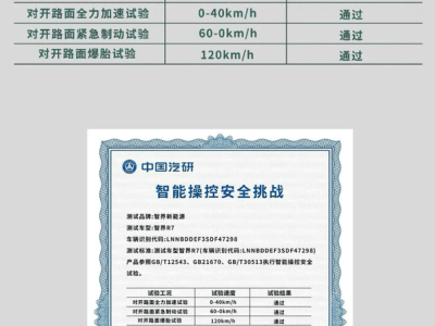 途靈平臺賦能智界R7：以智能機械融合之姿，守護家庭出行安全與舒適
