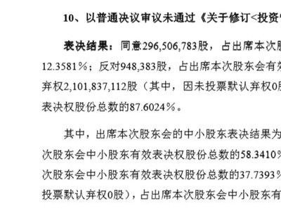 ?中航成飛修訂《投資管理制度》議案未通過(guò)，超21億股棄權(quán)或源自控股股東?