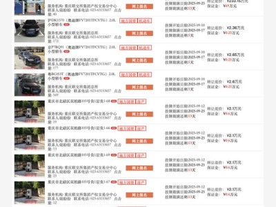 西南證券集中掛牌轉讓70余項資產，源于債券違約以物抵債后處置