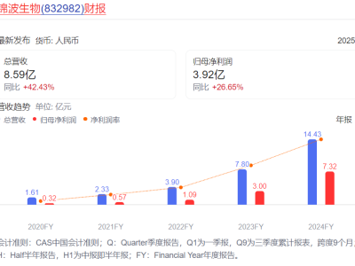 錦波生物變局：鐘睒睒攜34億入股，山西女首富楊霞親掌運營謀新篇