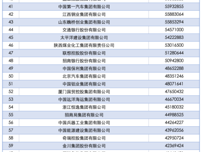 2025中國企業500強榜單揭曉：國網中石油中石化領跑，京東阿里華為等入圍