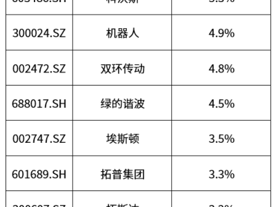 人形機器人2025Q4產業機遇凸顯，特斯拉催化下資金持續涌入相關板塊