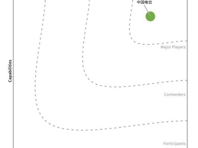 天翼云獲IDC認可成智算領導者，以卓越能力引領城市智算中心發展