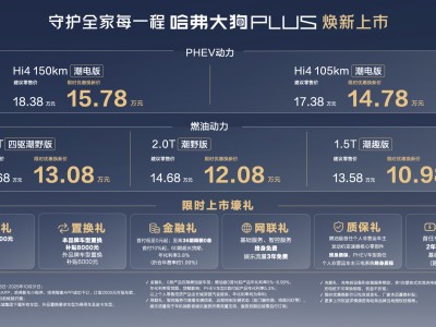 哈弗大狗PLUS上市：以技術(shù)普惠與情感共鳴，開啟家庭泛越野出行新篇章