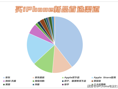 iPhone 17搶購熱潮下，超九成用戶借京東秒送“先人一步”享新機