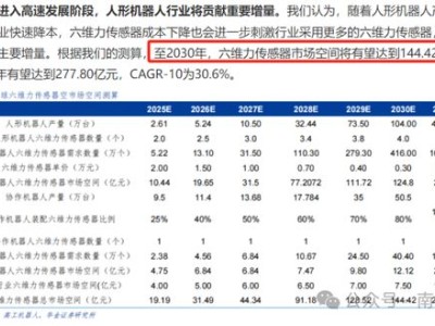 機器人傳感器領域：從企業畫像到投資價值，誰有望成為未來之星？