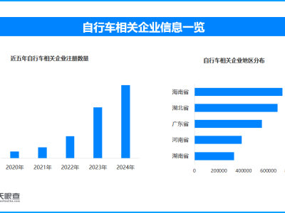 天眼新知 兩個(gè)輪子上的經(jīng)濟(jì)奇跡：騎行消費(fèi)如何蹬出一個(gè)千億市場(chǎng)