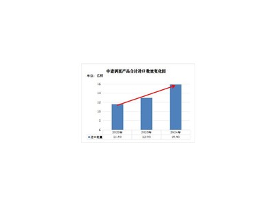 反傾銷調查助力國產模擬芯片破局，行業復蘇盈利修復迎新機