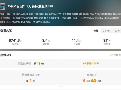 小米SU7標準版再迎OTA召回升級，涉及超11萬輛車，軟件優化提升輔助駕駛可靠性