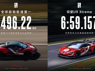 仰望U9X以496.22km/h登頂極速榜首，紐北6分59秒157圈速展現中國超跑實力