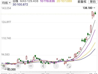 百度市值激增近千億：AI長期布局終迎價值重估，產業新潮下先行者領航