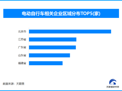 小伙騎鴕鳥“狂飆”稱快過電動車 全國現存電動車企業超97.3萬家
