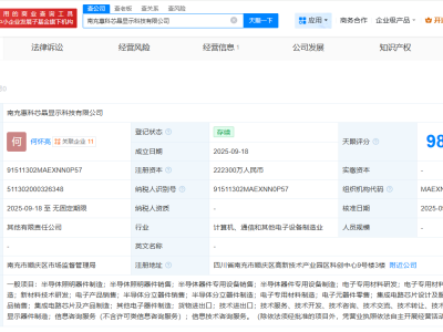 惠科股份等在南充成立芯晶顯示科技公司  注冊資本22.23億