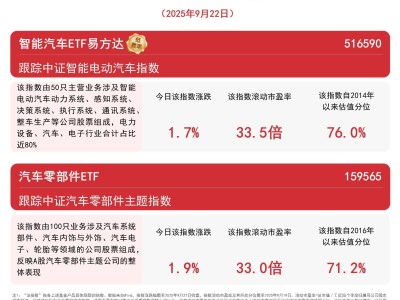 ?9月狹義乘用車零售預計達215萬輛，新能源車滲透率或超58%引關注?