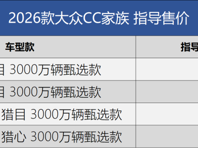 2026款大眾CC家族正式登場(chǎng)，提供三廂與獵裝版，配置微調(diào)動(dòng)力依舊