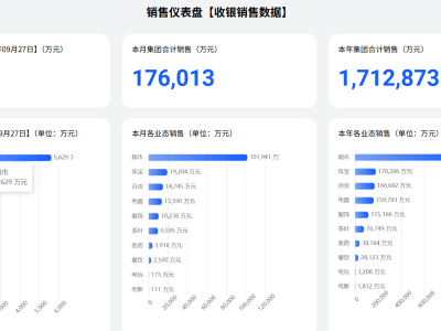 胖東來2025年前9月銷售額達171.2億,超去年全年,創始人曾表態控銷
