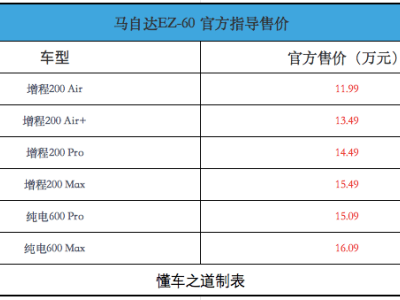 長安馬自達EZ-60正式登場！雙動力+6塊屏，11.99萬起售，運動科技兼備