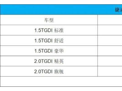 捷途X70L正式上市，11.59萬起售，外觀內飾皆出色，理性購車新選擇