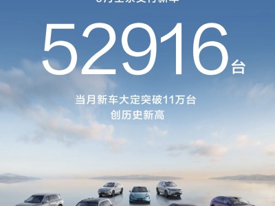 鴻蒙智行9月成績亮眼：全系新車交付52916臺，累計交付量超95萬臺