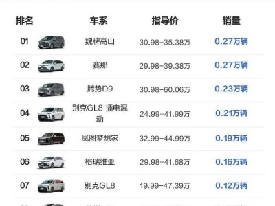 國產崛起勢不可擋！9月第四周MPV銷量榜：新能源攪局，頭部競爭激烈