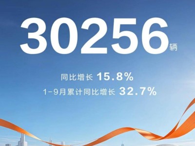 ?奕派科技9月銷量創新高躋身“3萬俱樂部”，技術賦能與全球化布局開啟新篇章?