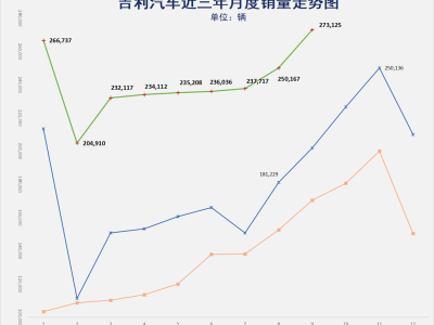 9月銷量創新高背后：吉利戰略布局顯成效，未來市場表現更可期
