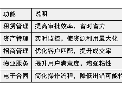 ?2025年十大智能園區管理系統推薦：助力企業高效運營與安全管控的優選方案?