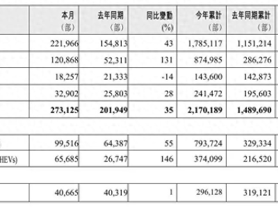 吉利第四季度新車密集來襲！極氪8X領(lǐng)銜，多款燃油混動(dòng)車型齊亮相