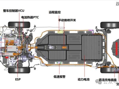 吉利帝豪新能源汽車(chē)充電全解析：從握手到結(jié)束，故障應(yīng)對(duì)指南
