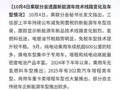 2024下半年無氫燃料乘用車推出 2025年增程類車型達202款且技術提升