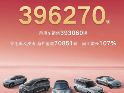 比亞迪9月銷量數據全解析：各車型表現亮眼，市場領先地位穩固