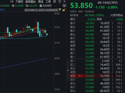 ?雷軍發(fā)聲:小米17系列首銷成績亮眼,購機(jī)權(quán)益延長,續(xù)航表現(xiàn)獲贊?