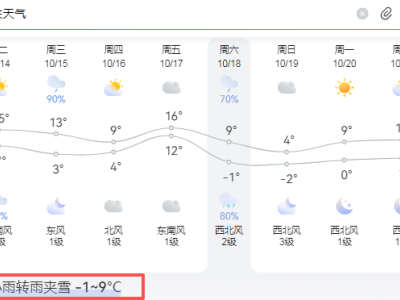 大慶天氣突變：雨夾雪來襲，氣溫大幅下滑需添衣