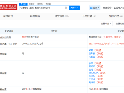 寧德時代上海智能科技公司增資至約28.3億 增幅約13%