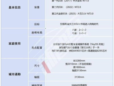 新蔚來ES8起售40.68萬正式交付,李斌承諾產能不足補購置稅,純電SUV市場迎新篇