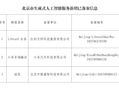 截至2025年10月9日 北京市新增3款生成式AI服務(wù) 累計備案達(dá)161款