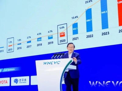 新能源車滲透率因統(tǒng)計范圍不同存差異 純電已占車市近三分之一