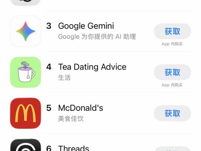 Sora上線五天下載量破百萬,美區(qū)App Store榜單力壓ChatGPT和Gemini