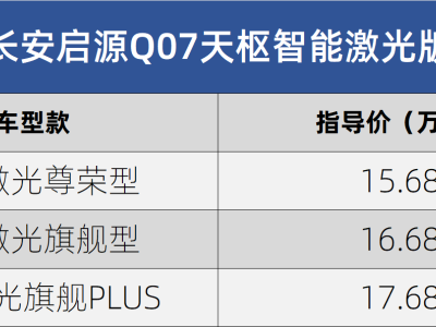 長安啟源Q07新增駕駛輔助激光版上市 15.68萬起享高階智駕與天域座艙