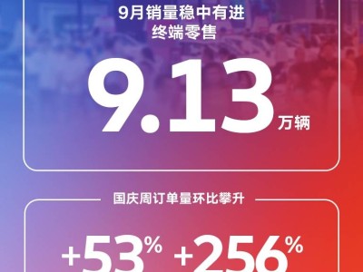 9月上汽大眾終端售9.13萬輛，國慶周訂單量猛增，新車型引領(lǐng)市場新局