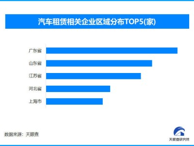 2025中秋國(guó)慶自駕熱度攀升，租車市場(chǎng)現(xiàn)熱潮，年輕群體成主力
