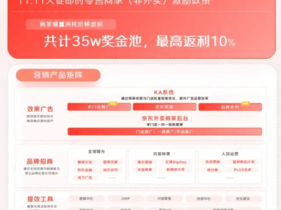 今年雙11：從脈沖式爆發到勻速增長，平臺商家探索可持續增長新路徑